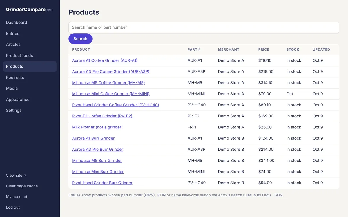 Admin products list